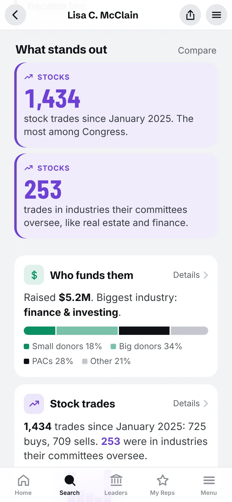 What stands out section of a profile, with stock trade highlights