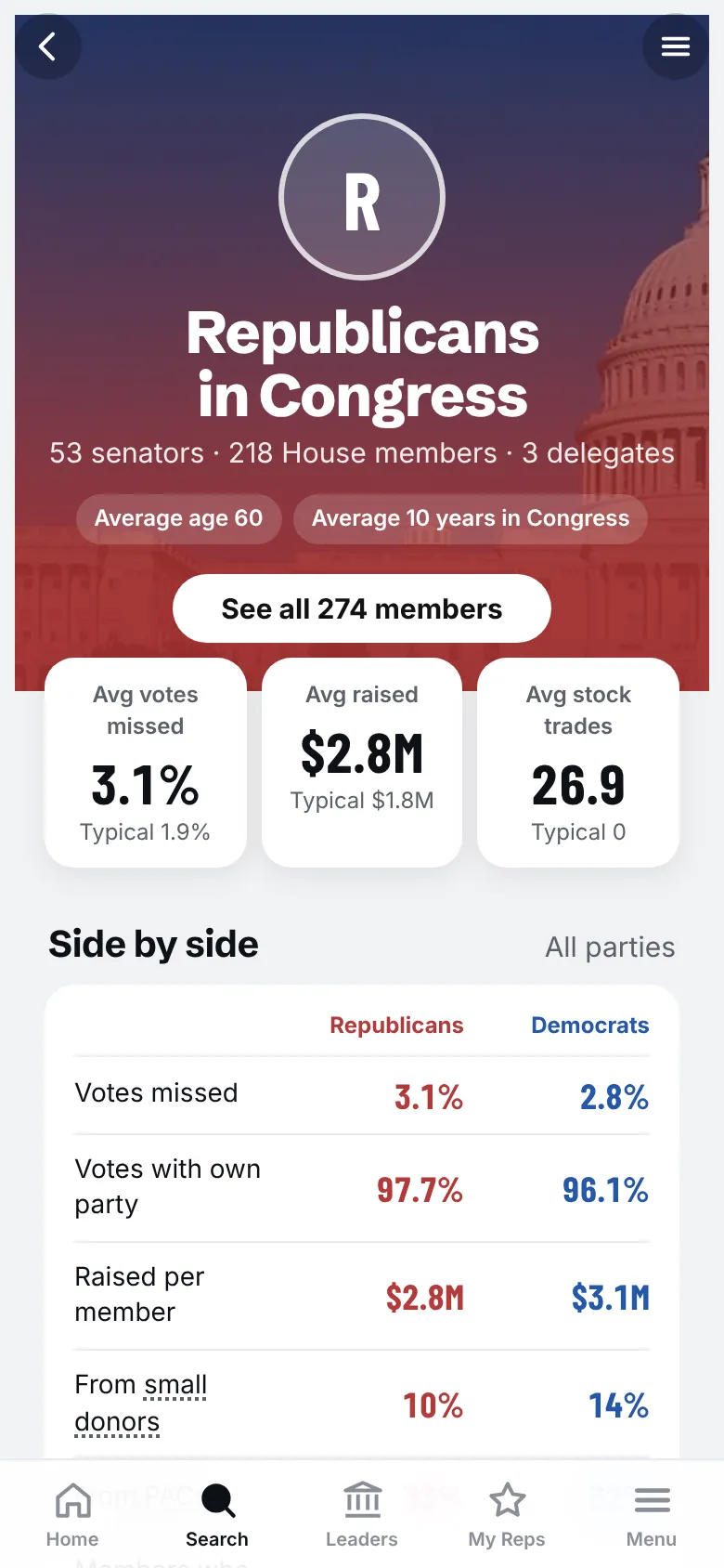 Republican Party summary page