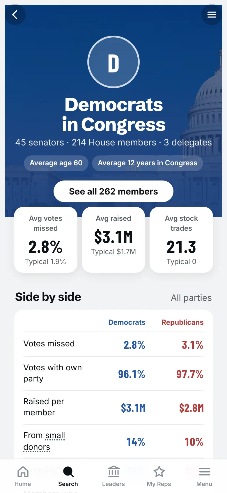 Democratic Party summary page