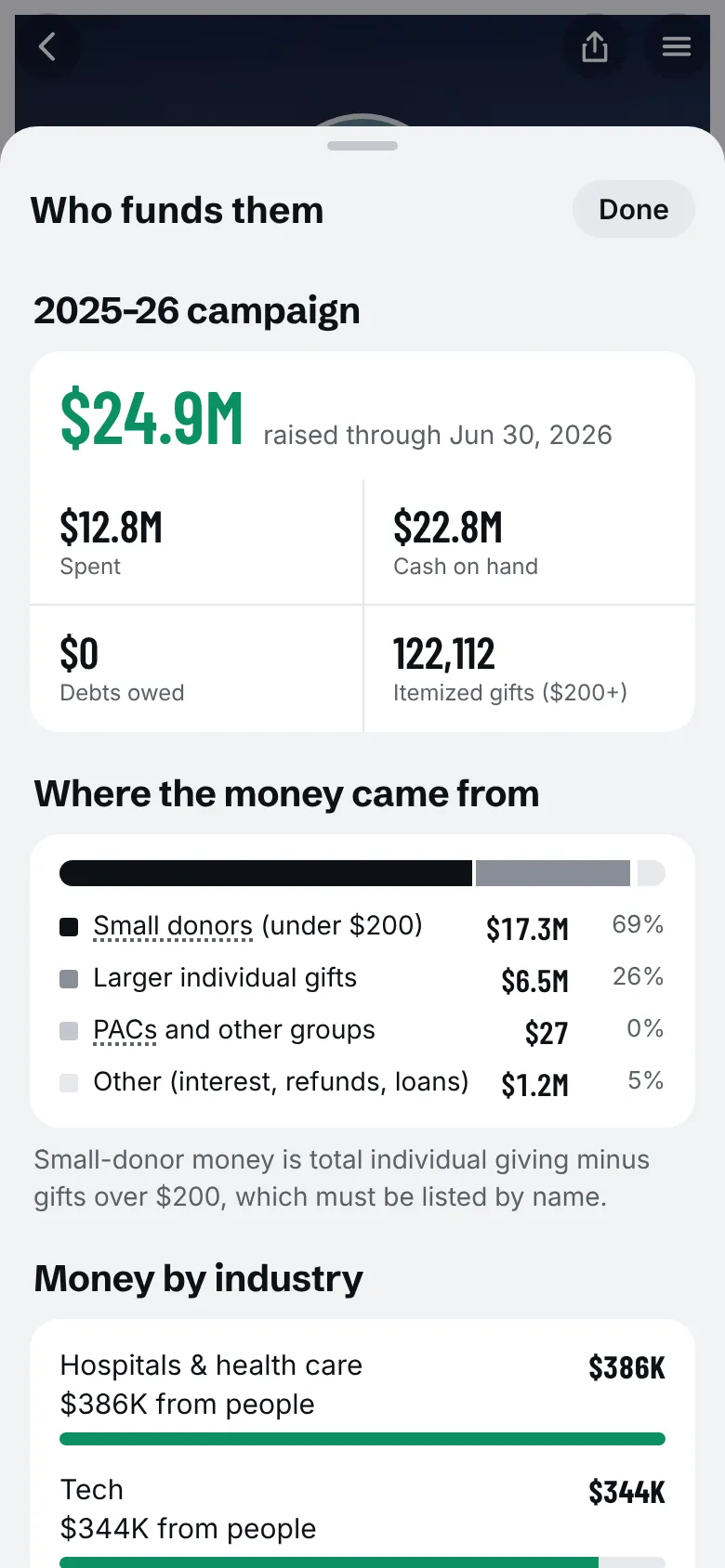 Money details for Sen. Bernie Sanders