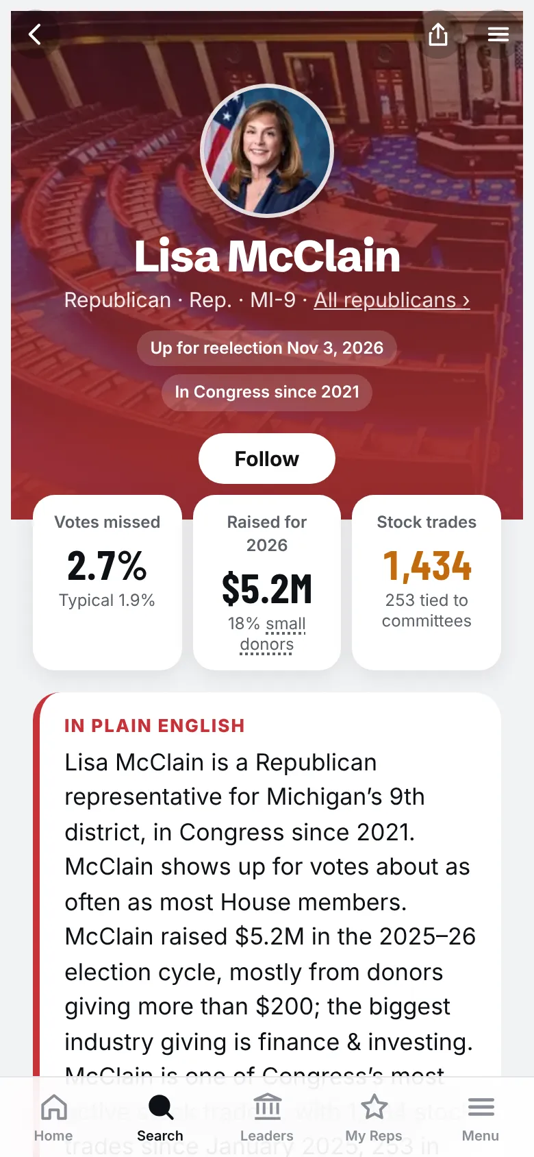 Profile of Rep. Lisa McClain showing votes missed, money raised and 1,434 stock trades